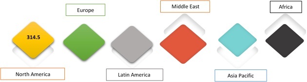 POINT OF CARE (POC) DATA MANAGEMENT SYSTEMS MARKET